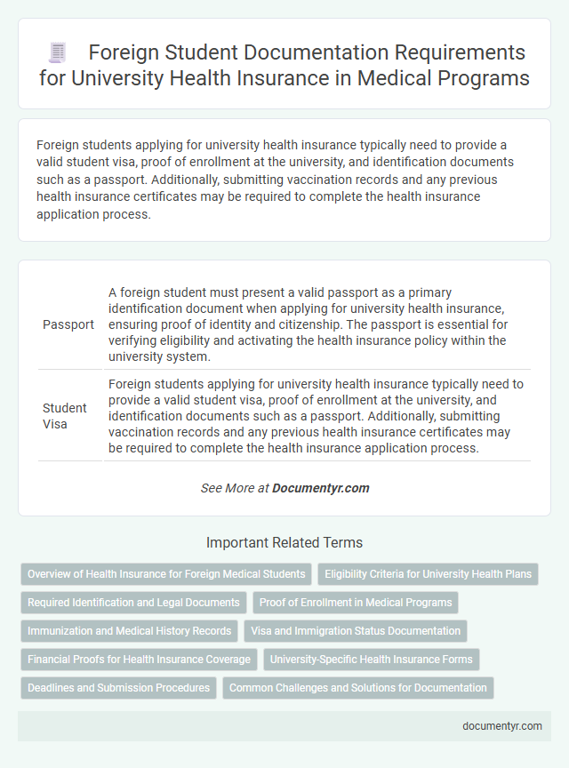 Foreign Student Documentation Requirements for University Health Insurance in Medical Programs