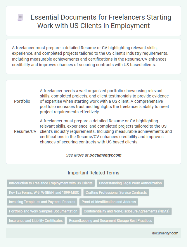 Essential Documents for Freelancers Starting Work with US Clients in Employment
