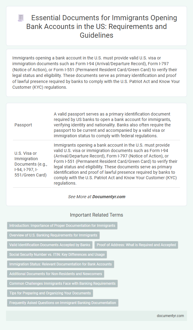 Essential Documents for Immigrants Opening Bank Accounts in the US: Requirements and Guidelines
