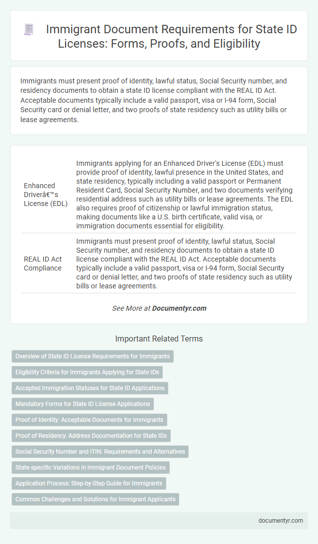 Immigrant Document Requirements for State ID Licenses: Forms, Proofs, and Eligibility