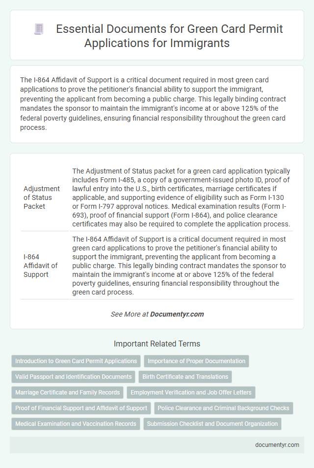 Essential Documents for Green Card Permit Applications for Immigrants