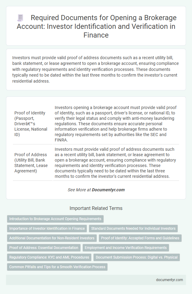 Required Documents for Opening a Brokerage Account: Investor Identification and Verification in Finance