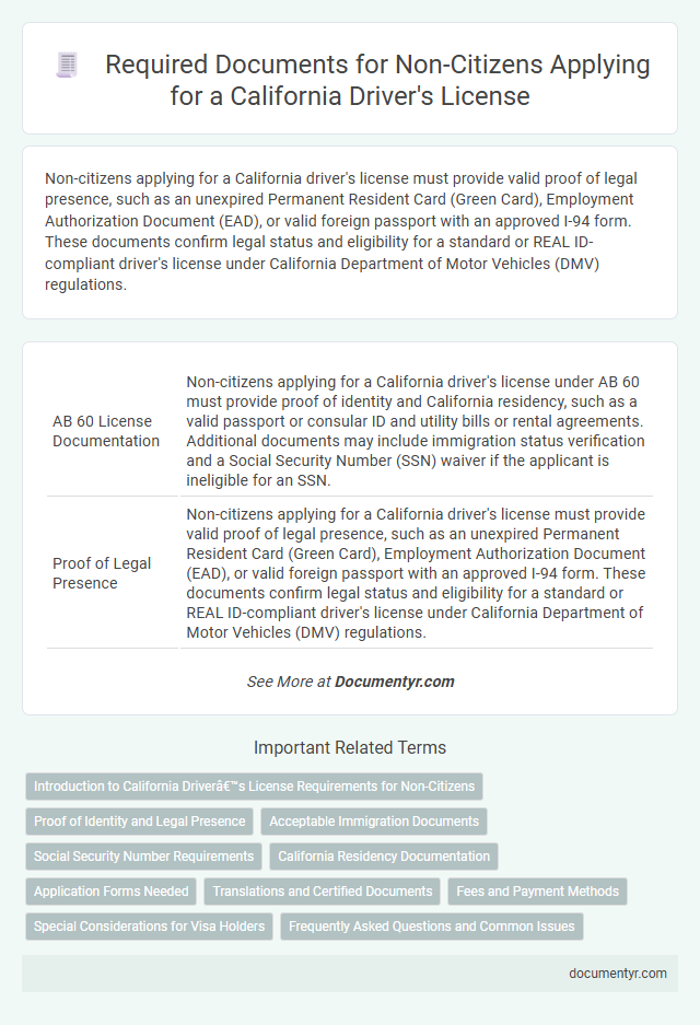 Required Documents for Non-Citizens Applying for a California Driver's License