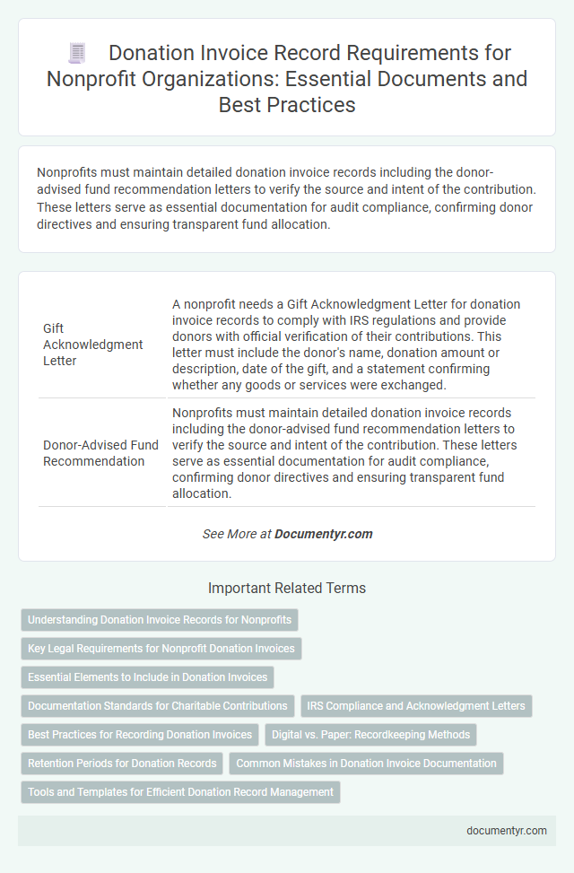 Donation Invoice Record Requirements for Nonprofit Organizations: Essential Documents and Best Practices