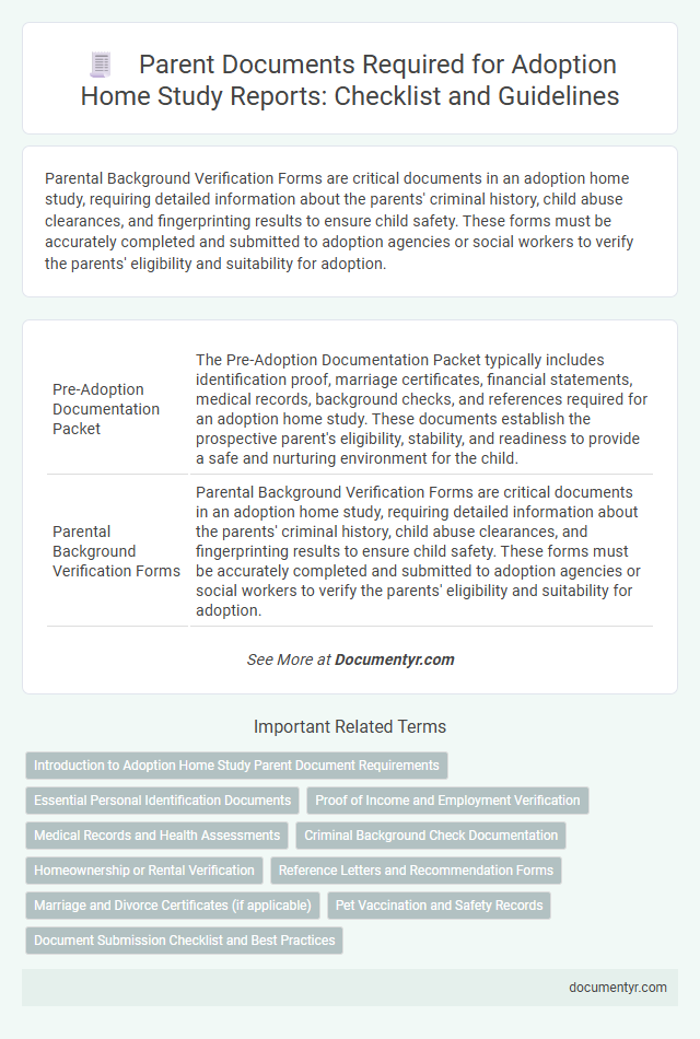Parent Documents Required for Adoption Home Study Reports: Checklist and Guidelines