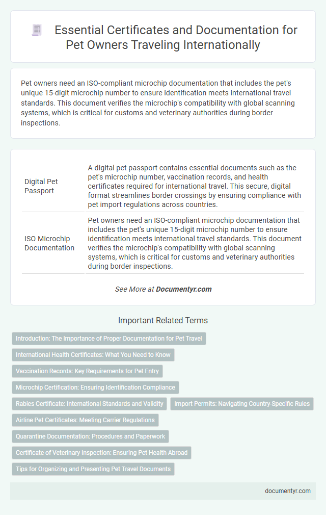 Essential Certificates and Documentation for Pet Owners Traveling Internationally