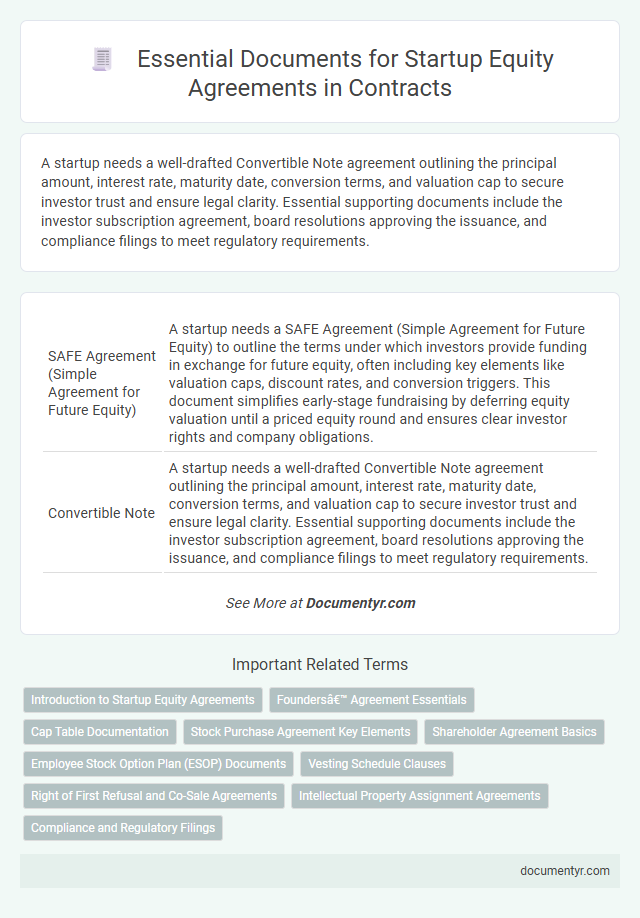 Essential Documents for Startup Equity Agreements in Contracts