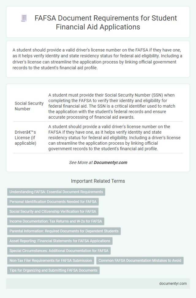 FAFSA Document Requirements for Student Financial Aid Applications