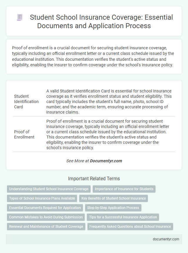 Student School Insurance Coverage: Essential Documents and Application Process