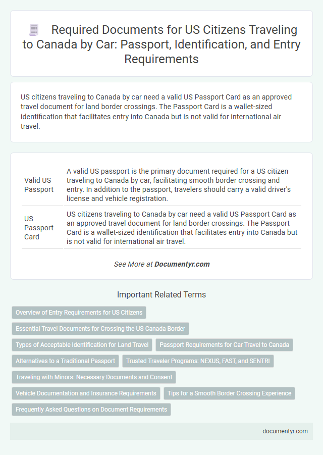 Required Documents for US Citizens Traveling to Canada by Car: Passport, Identification, and Entry Requirements