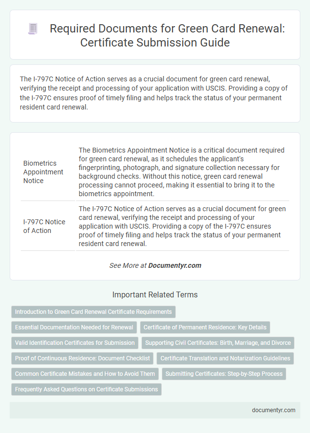 Required Documents for Green Card Renewal: Certificate Submission Guide