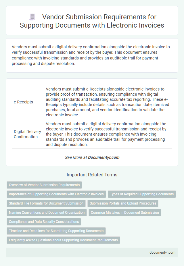 Vendor Submission Requirements for Supporting Documents with Electronic Invoices