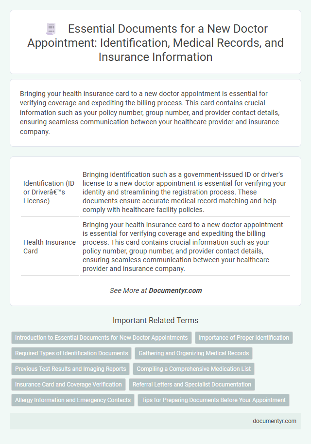 Essential Documents for a New Doctor Appointment: Identification, Medical Records, and Insurance Information