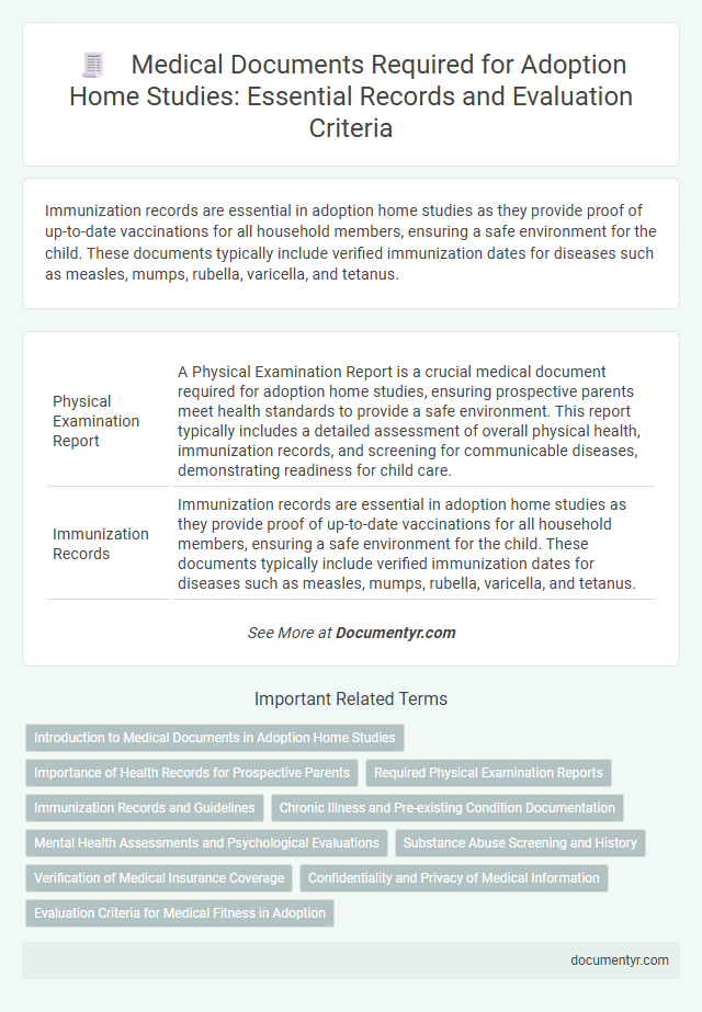 Medical Documents Required for Adoption Home Studies: Essential Records and Evaluation Criteria