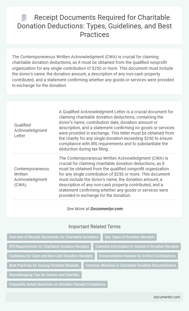 Receipt Documents Required for Charitable Donation Deductions: Types, Guidelines, and Best Practices