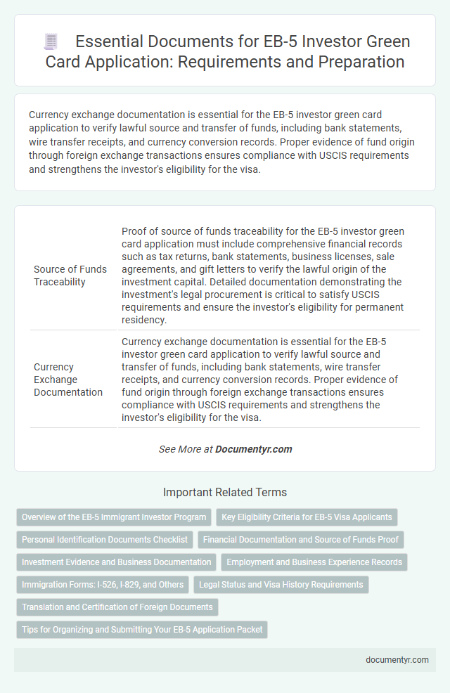 Essential Documents for EB-5 Investor Green Card Application: Requirements and Preparation
