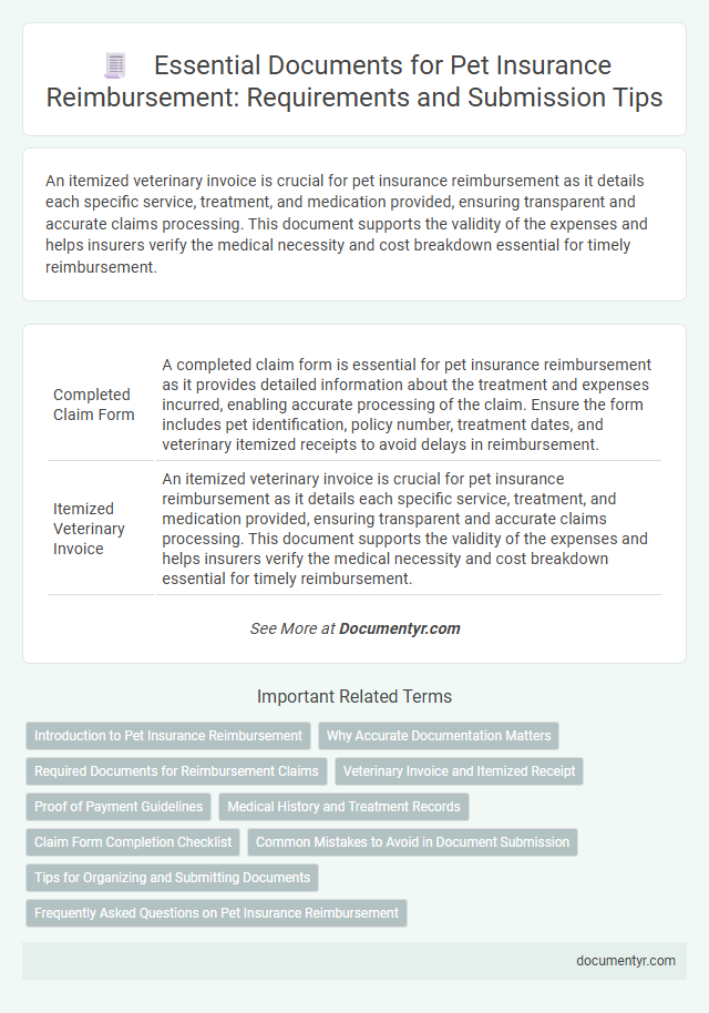 Essential Documents for Pet Insurance Reimbursement: Requirements and Submission Tips