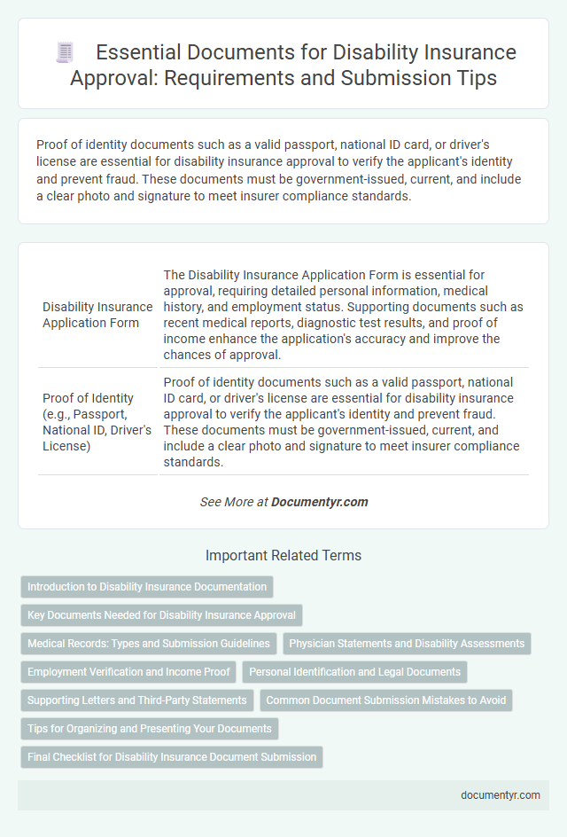Essential Documents for Disability Insurance Approval: Requirements and Submission Tips
