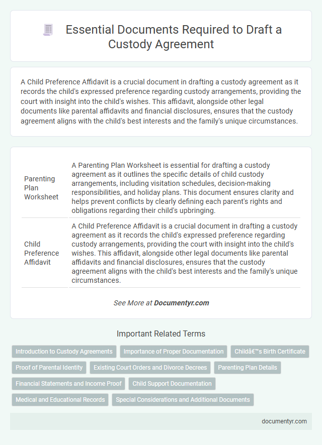 Essential Documents Required to Draft a Custody Agreement
