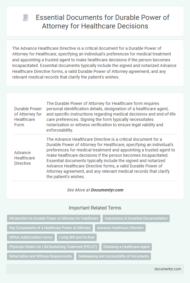 Essential Documents for Durable Power of Attorney for Healthcare Decisions