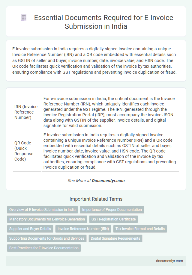 Essential Documents Required for E-Invoice Submission in India