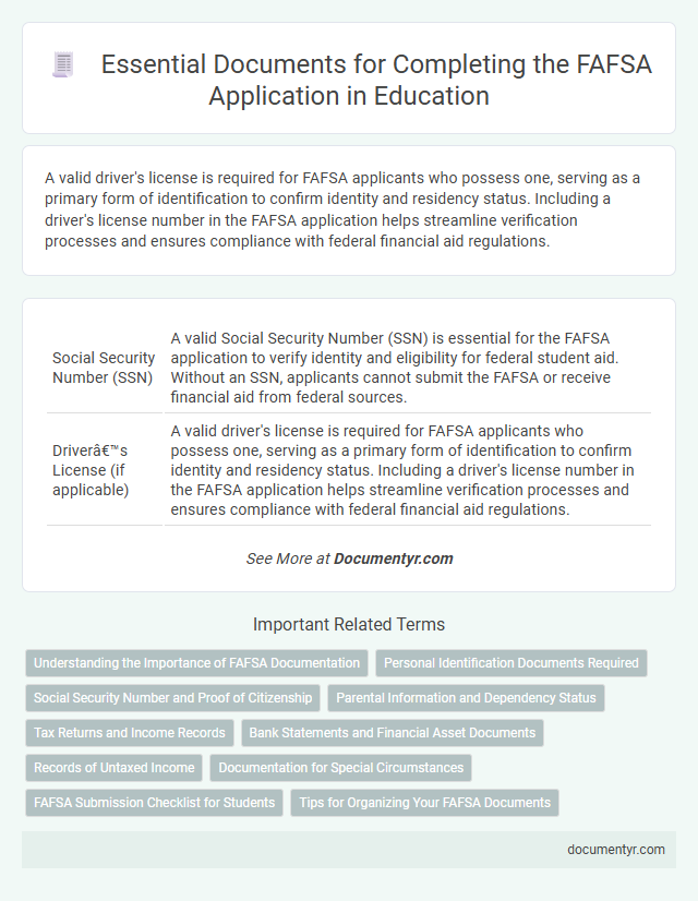 Essential Documents for Completing the FAFSA Application in Education