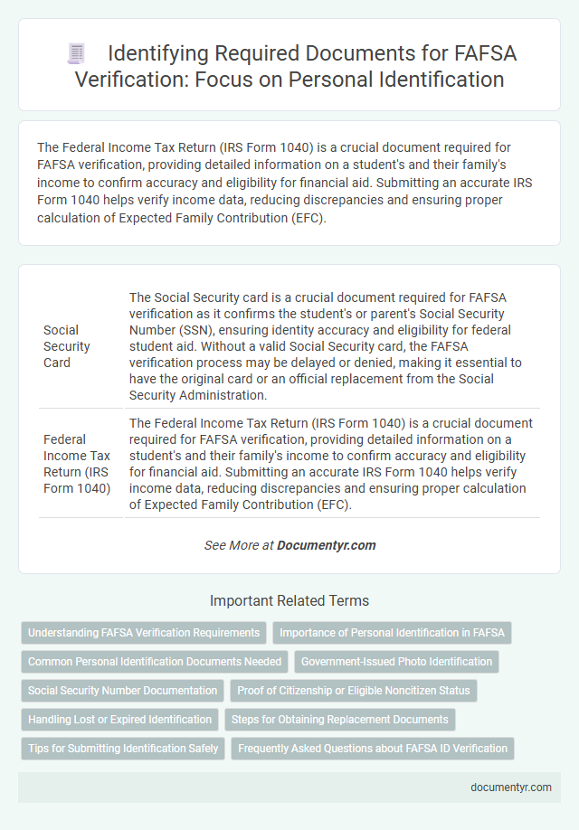 Identifying Required Documents for FAFSA Verification: Focus on Personal Identification