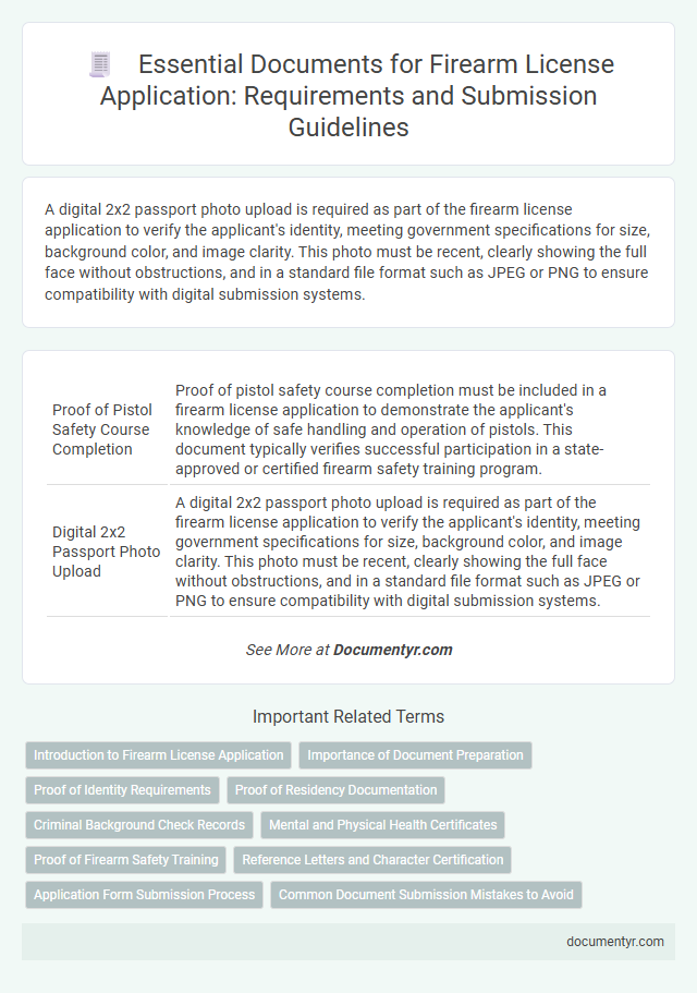 Essential Documents for Firearm License Application: Requirements and Submission Guidelines