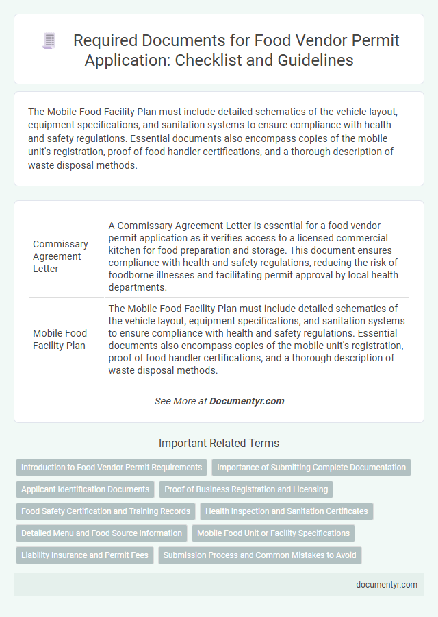 Required Documents for Food Vendor Permit Application: Checklist and Guidelines
