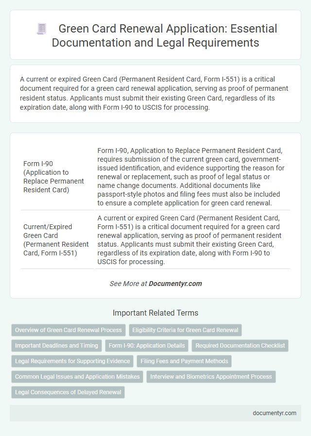 Green Card Renewal Application: Essential Documentation and Legal Requirements