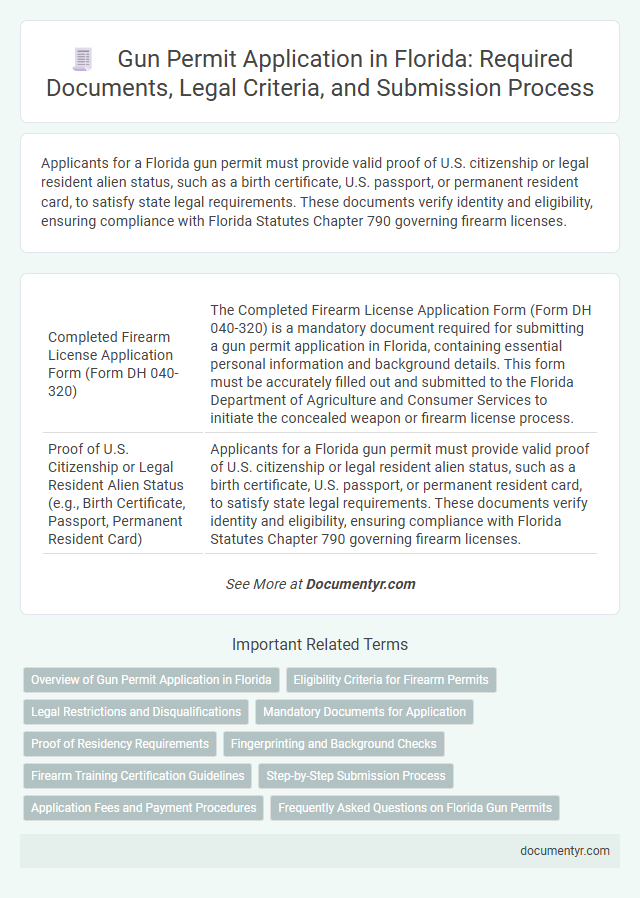 Gun Permit Application in Florida: Required Documents, Legal Criteria, and Submission Process