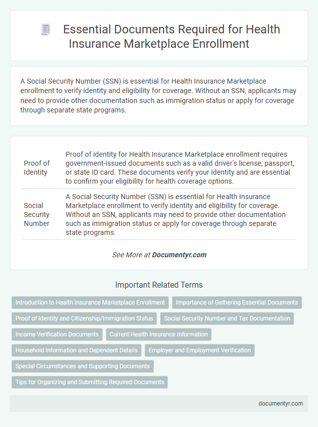Essential Documents Required for Health Insurance Marketplace Enrollment