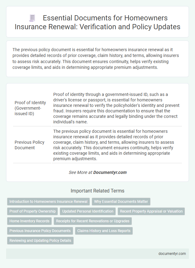 Essential Documents for Homeowners Insurance Renewal: Verification and Policy Updates