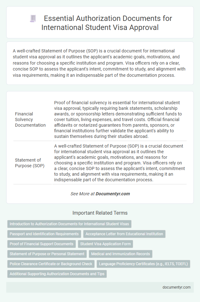 Essential Authorization Documents for International Student Visa Approval
