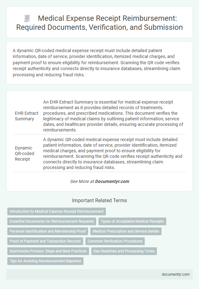 Medical Expense Receipt Reimbursement: Required Documents, Verification, and Submission