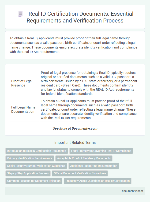 Real ID Certification Documents: Essential Requirements and Verification Process