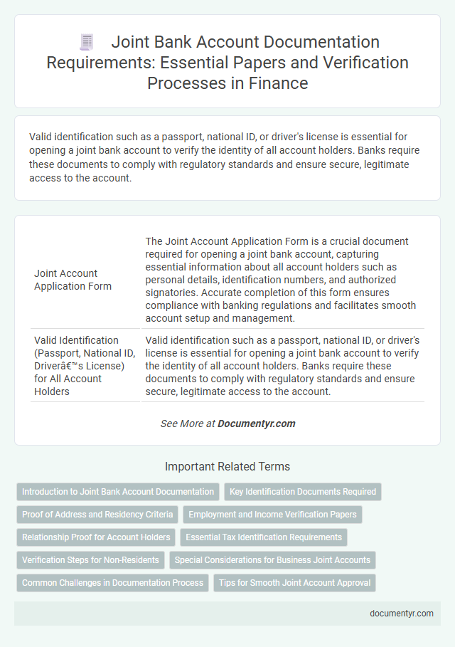 Joint Bank Account Documentation Requirements: Essential Papers and Verification Processes in Finance