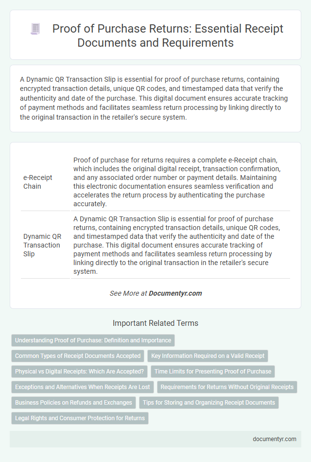 Proof of Purchase Returns: Essential Receipt Documents and Requirements