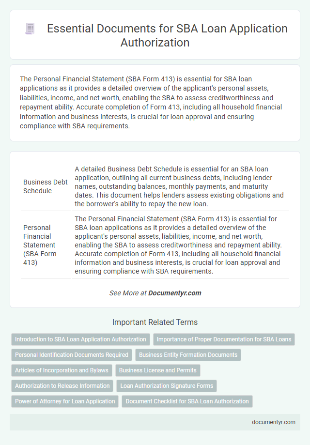 Essential Documents for SBA Loan Application Authorization