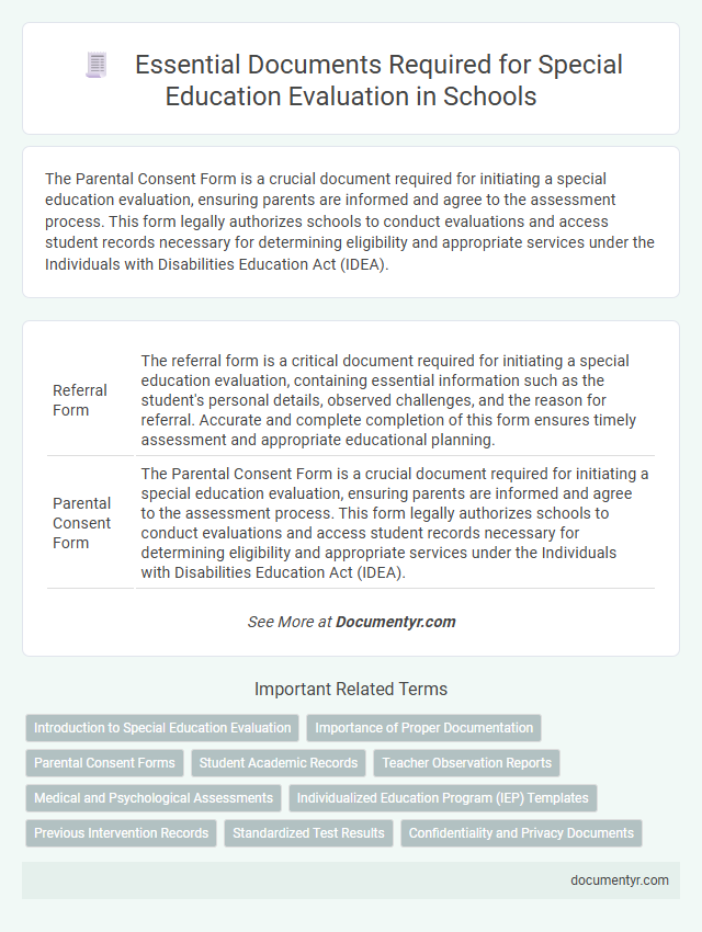 Essential Documents Required for Special Education Evaluation in Schools