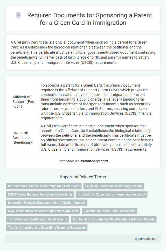 Required Documents for Sponsoring a Parent for a Green Card in Immigration