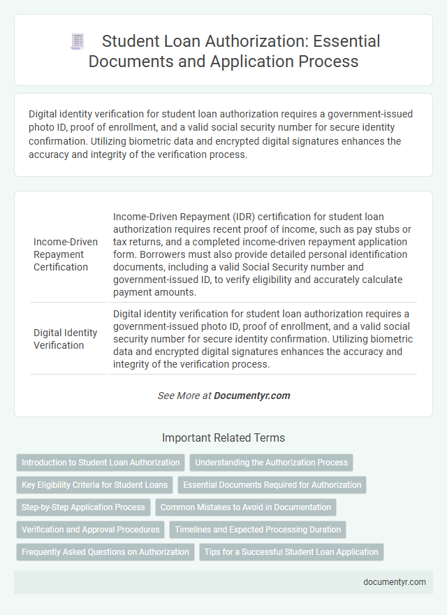 Student Loan Authorization: Essential Documents and Application Process