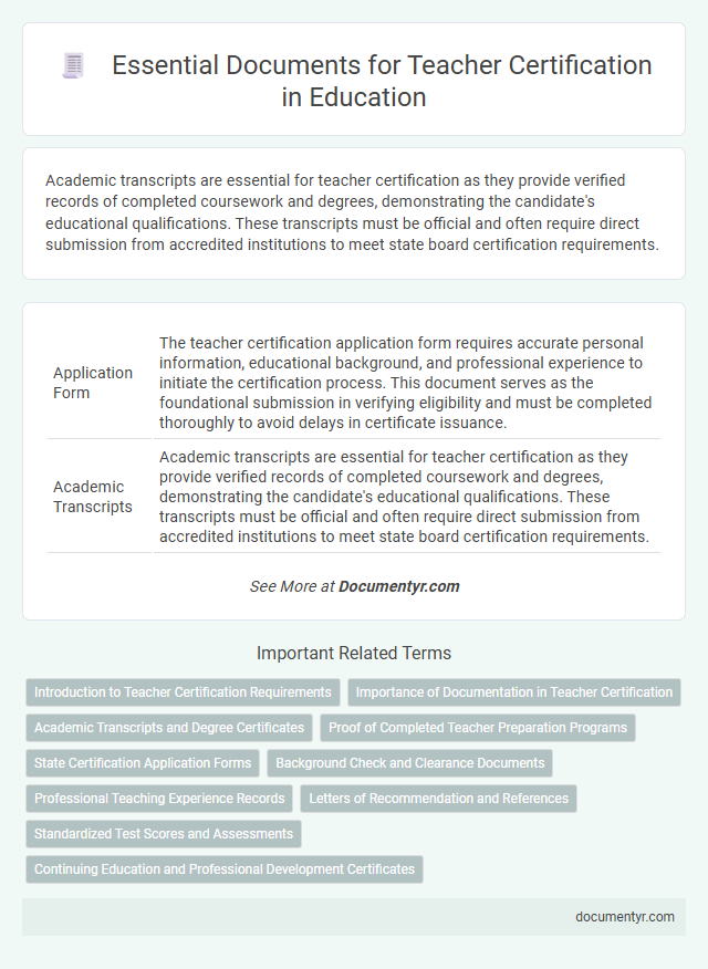 Essential Documents for Teacher Certification in Education