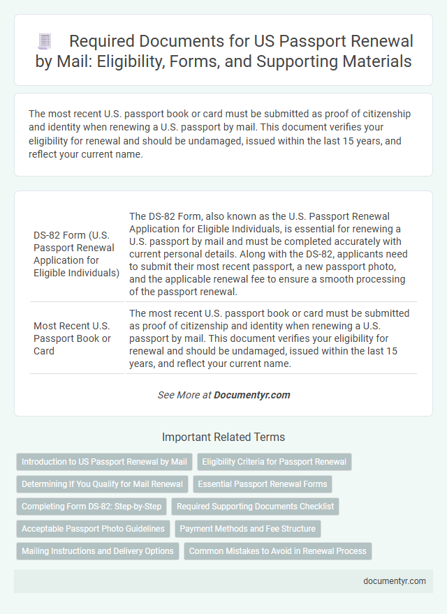 Required Documents for US Passport Renewal by Mail: Eligibility, Forms, and Supporting Materials