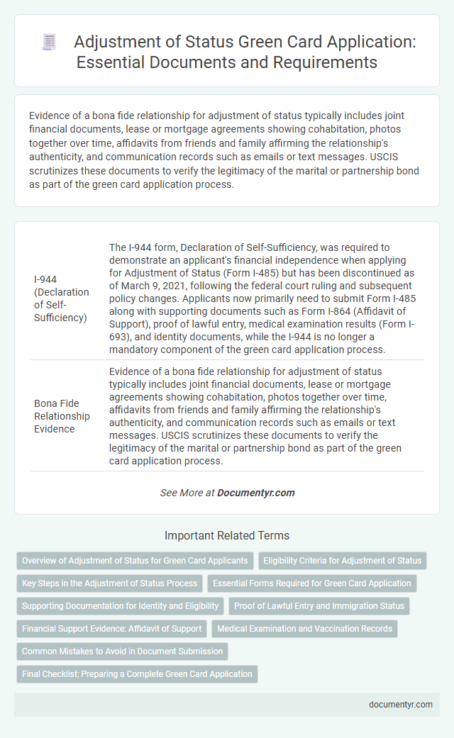 Adjustment of Status Green Card Application: Essential Documents and Requirements