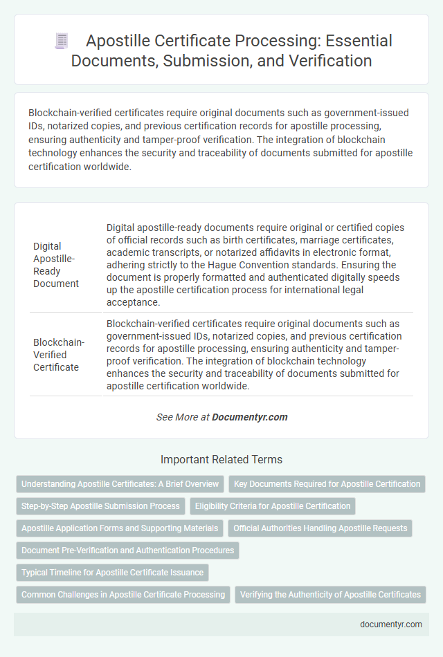 Apostille Certificate Processing: Essential Documents, Submission, and Verification