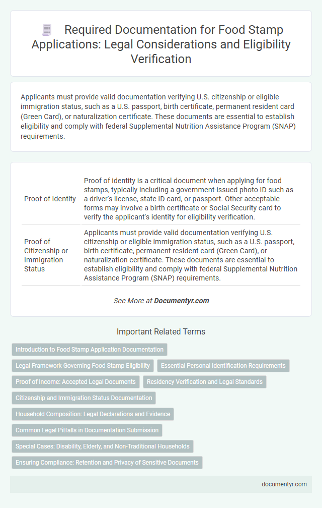 Required Documentation for Food Stamp Applications: Legal Considerations and Eligibility Verification