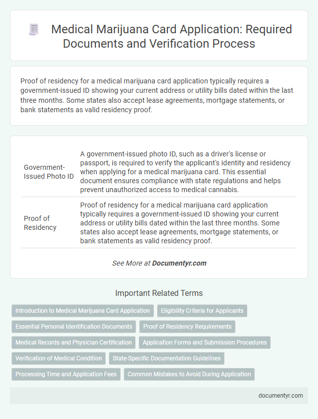 Medical Marijuana Card Application: Required Documents and Verification Process
