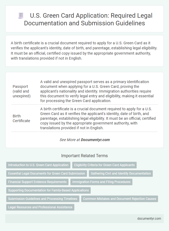 U.S. Green Card Application: Required Legal Documentation and Submission Guidelines