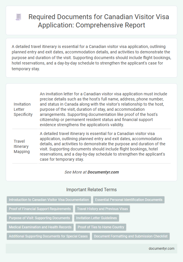 Required Documents for Canadian Visitor Visa Application: Comprehensive Report